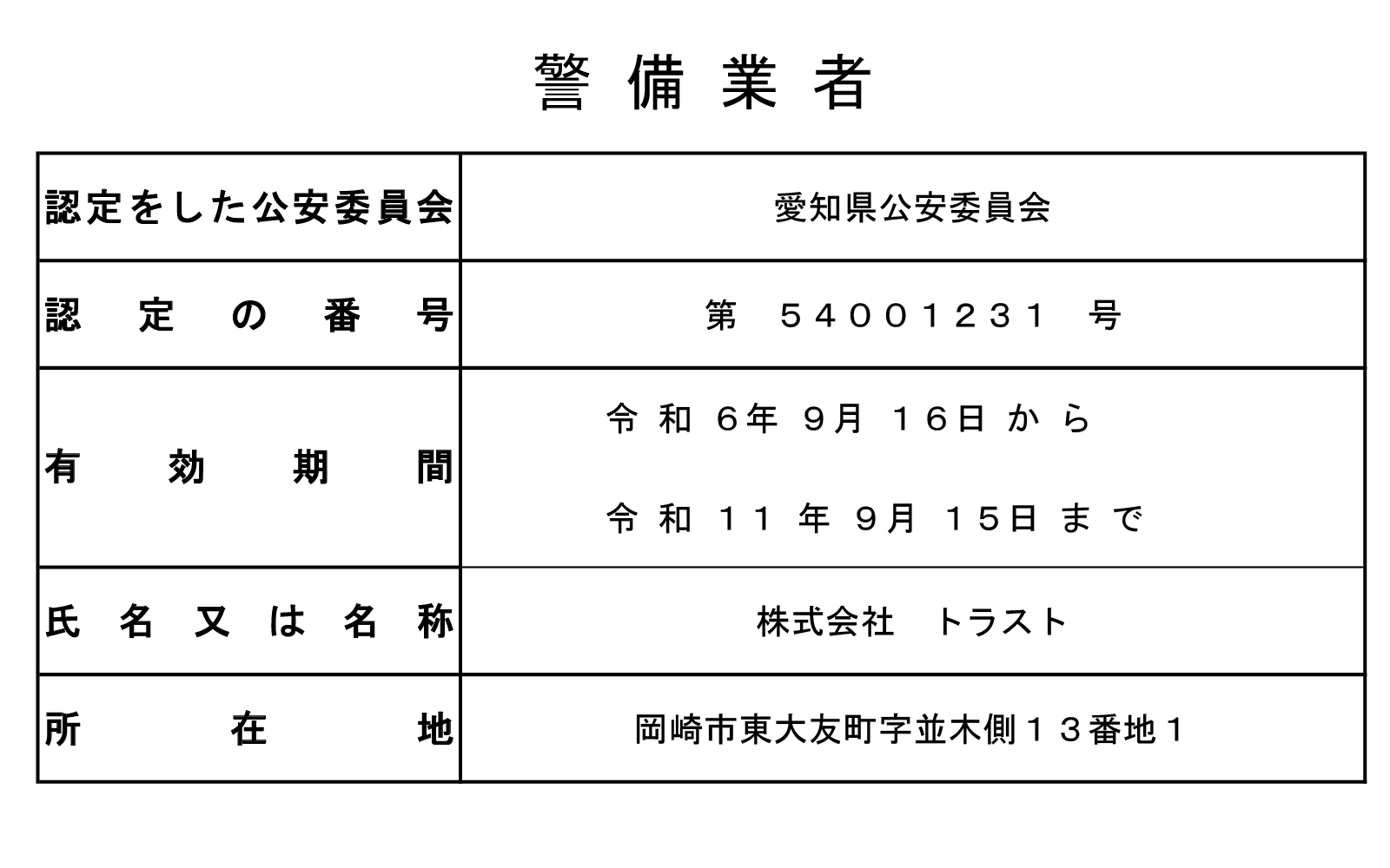 トラスト 警備標識